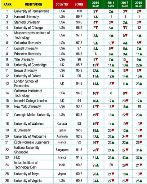 reddilist|Subreddit Ranking List